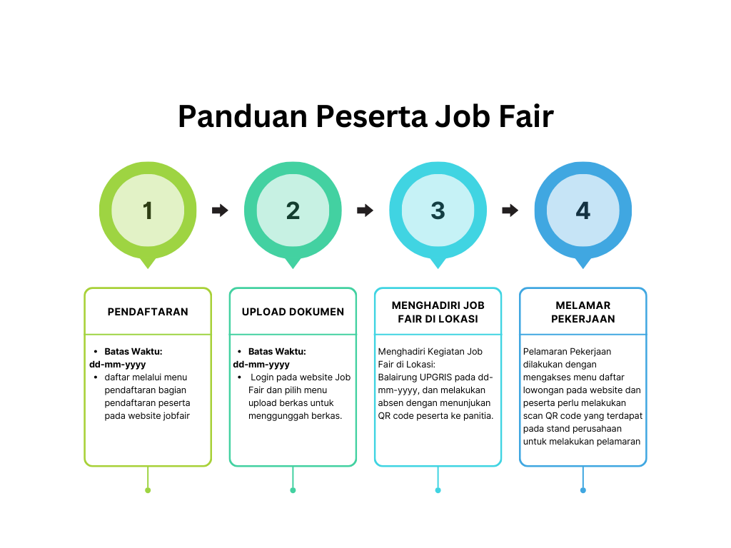 Panduan Acara Job Fair 2024